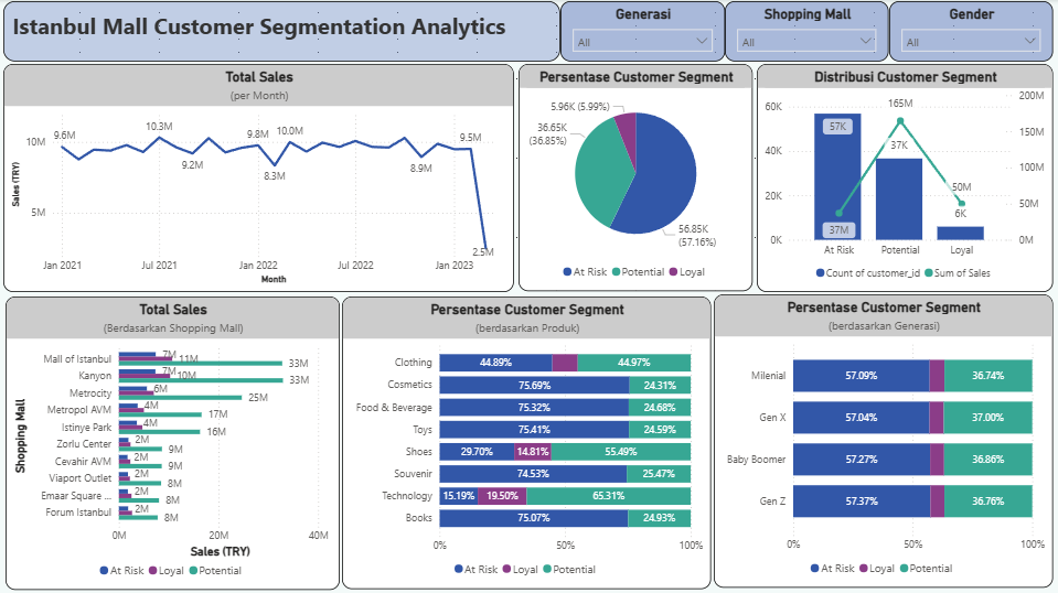 Customer Segmentation Analysis