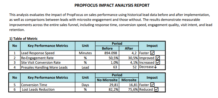 Impact Analysis