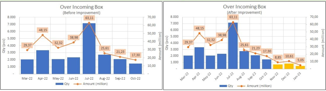Inventory Optimization Analysis