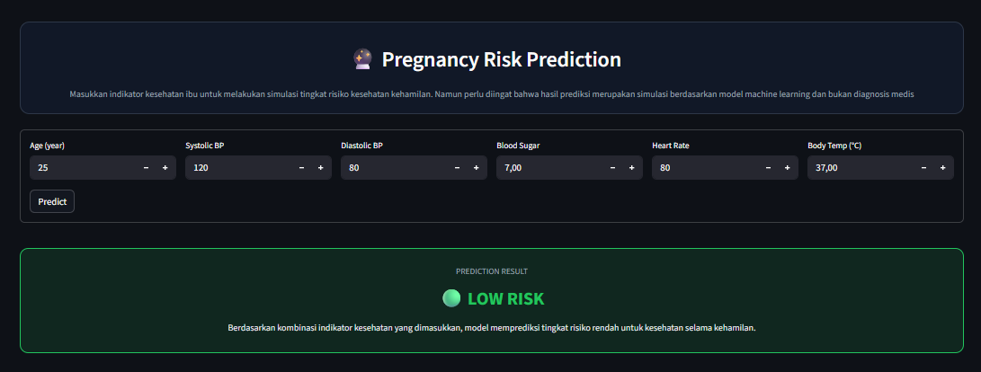Maternal Health Prediction