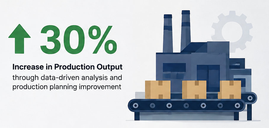 Production Output Optimization